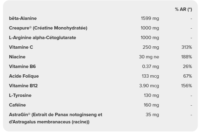 Prozis Big Shot | 46 servings Nutricore Professionals - Boostez vos performances !