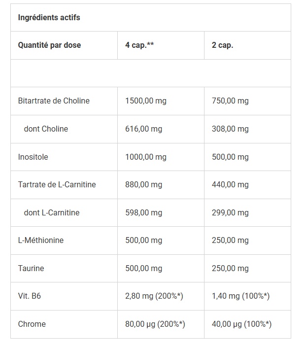 Fat Transporter Trec | 90 caps - Nutricore Nutrition®