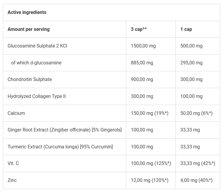 Trec Glucosamine | 90caps Nutricore Professionals - Boostez vos performances !