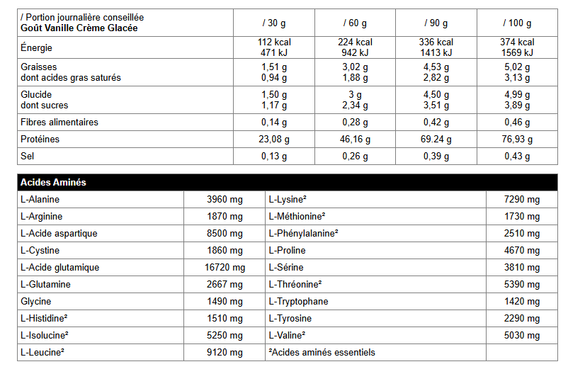 ICO WHEY PURE 2000G - FIRST IRON SYSTEMS Nutricore Professionals - Boostez vos performances !