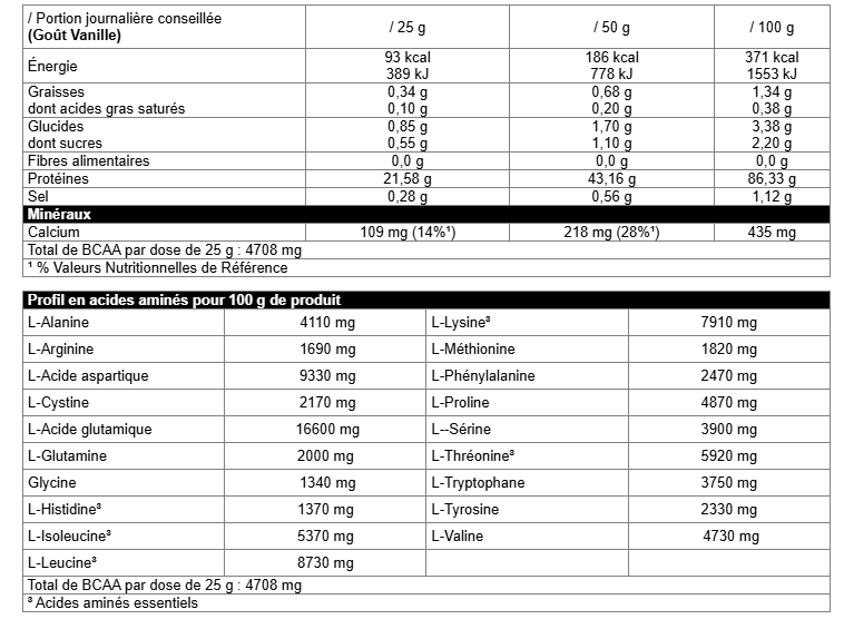 ISO WHEY 2000gr | First Iron Systems Nutricore - Health & Fitness