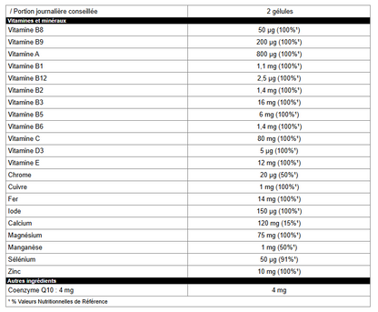 VIT MIN 60caps - FIRST IRON SYSTEMS Nutricore Professionals - Boostez vos performances !